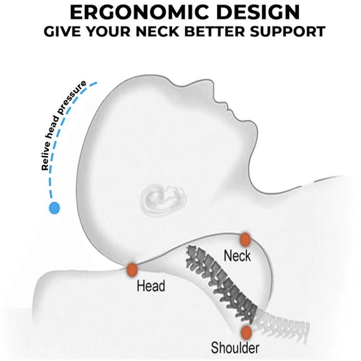 Orthopedic Memory Foam Contour Pillow – Ergonomic Cervical Pillow for Neck & Shoulder Pain Relief – Breathable & Hypoallergenic
