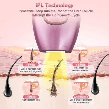 Playexen IPL Hair Removal Device – At-Home Hair Reduction for Face & Body